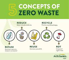 10 Small City Habits That Reduce Waste